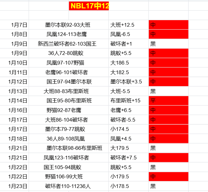阿尔卡拉斯,在澳网男单,赛场上晋级,JiuYou,九游,九游体育入口,九游官网,九游体育APP下载