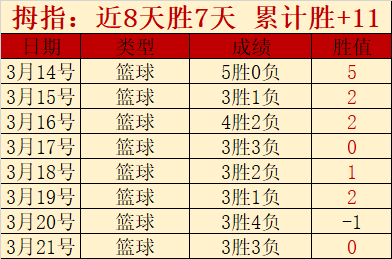 安切洛蒂评,今日比赛表,现不尽如人,JiuYou,九游,九游体育入口,九游官网,九游体育APP下载