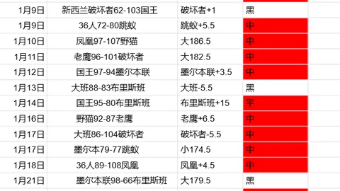 宁波町渥常规赛不敌新疆伊力特