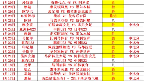 【欧冠盛宴免费预测】巴黎客场挑战，能否轻松带走三分大礼？